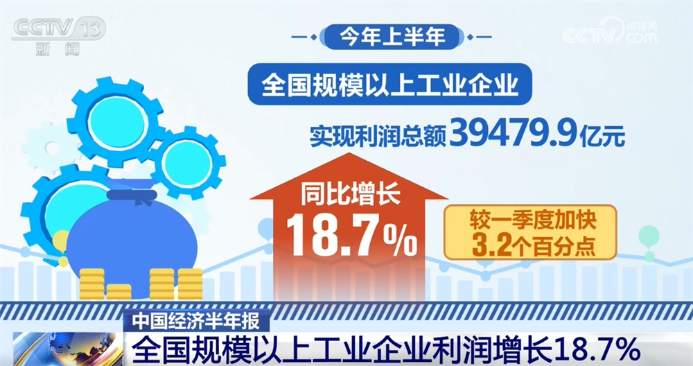 “新”潮澎湃！从上半年全国规模以上工业企业利润“增”透视中国经济发展亮点