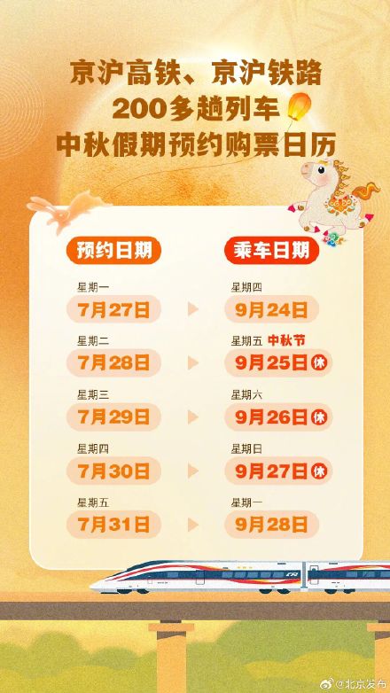 京沪高铁、京沪铁路,可以预约中秋假期火车票了! 京沪高铁、京沪铁路,可以预约中秋假期火车票了!