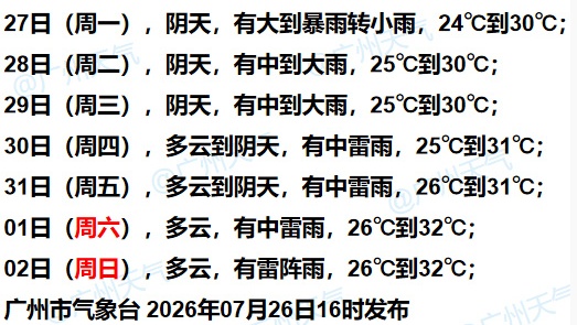 广东,仍有大到暴雨局部大暴雨! 广东,仍有大到暴雨局部大暴雨!