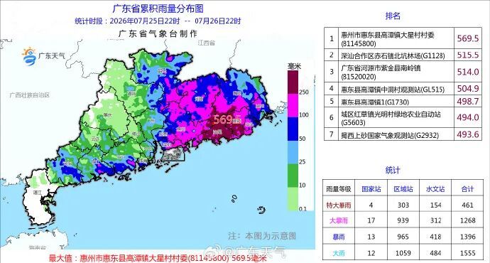 受台风“红霞”残余环流影响,广东仍有大到暴雨局部大暴雨 受台风“红霞”残余环流影响,广东仍有大到暴雨局部大暴雨