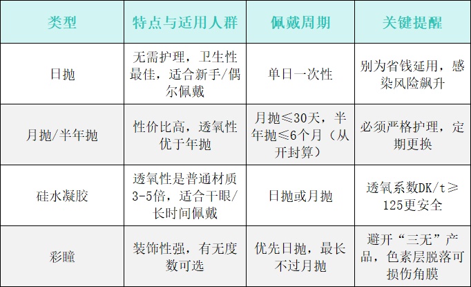 男子戴着它睡了一夜,永久失明!是不少人的"刚需品" 男子戴着它睡了一夜,永久失明!是不少人的"刚需品"