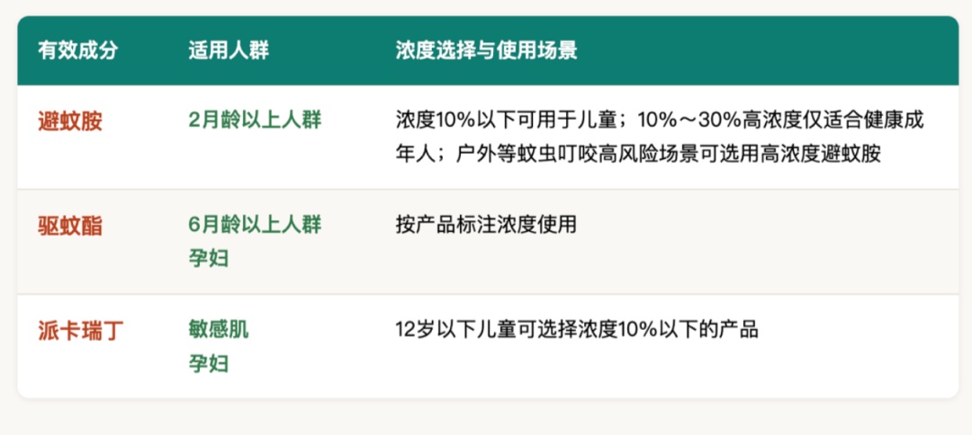 总被蚊子叮,跟血型真没关系!容易“招蚊”的是这几类人→ 总被蚊子叮,跟血型真没关系!容易“招蚊”的是这几类人→