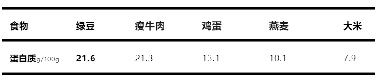 你家绿豆汤是红色还是绿色的？
