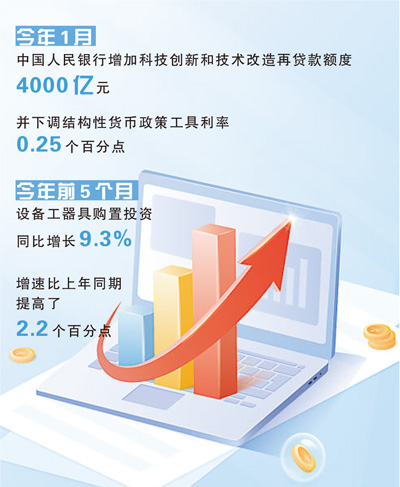 2.1万户科技企业拿到首贷,“首贷难”这样破解 2.1万户科技企业拿到首贷,“首贷难”这样破解