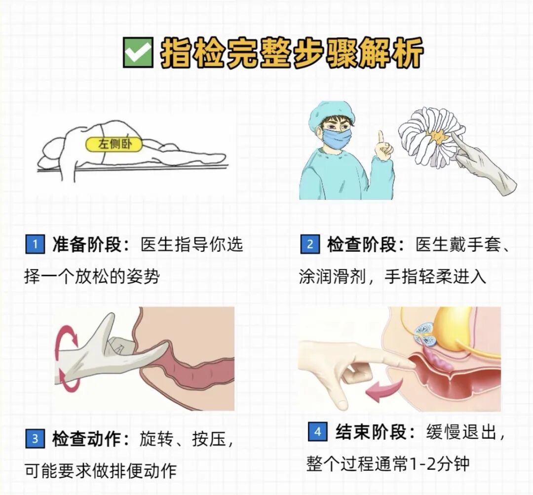 东野圭吾因结肠癌去世，超70%患者确诊即中晚期！这些早期信号千万别不当回事→