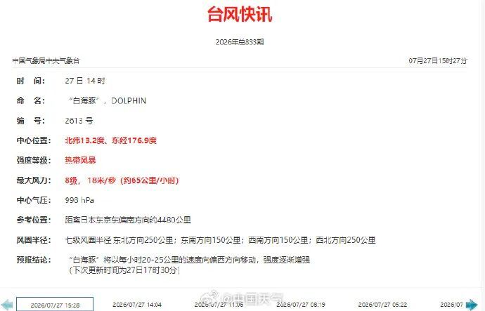 新台风“白海豚”生成!海南多地发布高温、雷雨大风、雷电预警! 新台风“白海豚”生成!海南多地发布高温、雷雨大风、雷电预警!