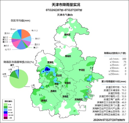天津雨情有变! 天津雨情有变!
