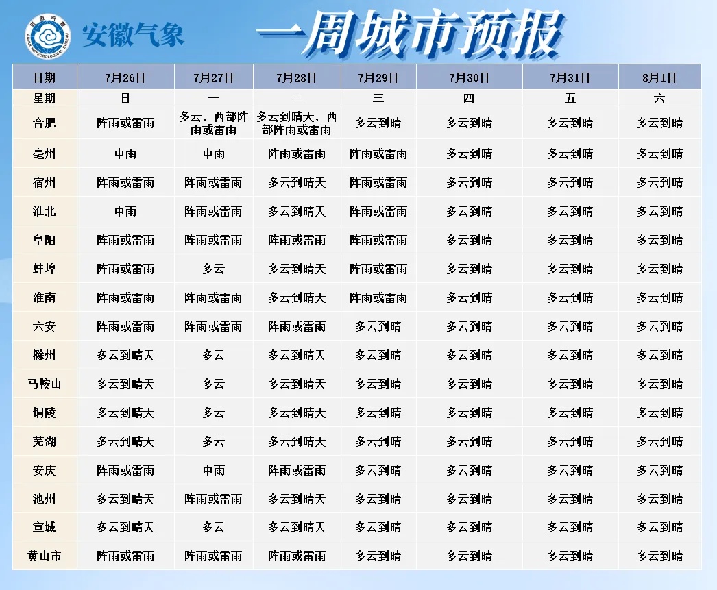 台风“红霞” 影响，安徽持续大雨暴雨