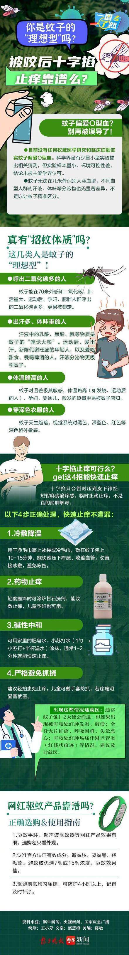 被蚊子叮咬后十字掐能止痒吗? 被蚊子叮咬后十字掐能止痒吗?