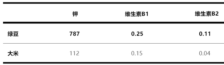 你家绿豆汤是红色还是绿色的？
