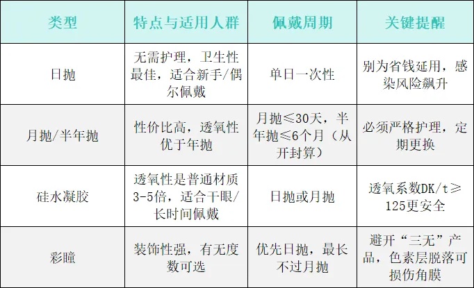 男子戴着它睡了一夜，导致永久失明！医生紧急提醒