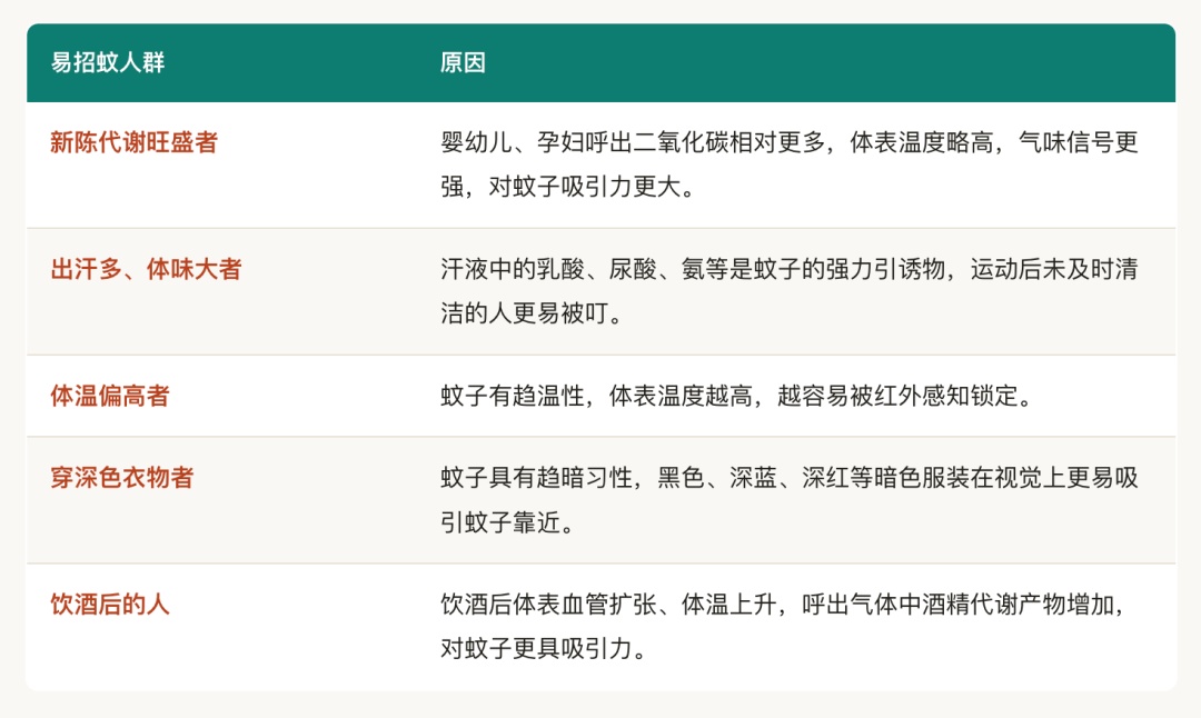 总被蚊子叮,跟血型真没关系!容易“招蚊”的是这几类人→ 总被蚊子叮,跟血型真没关系!容易“招蚊”的是这几类人→
