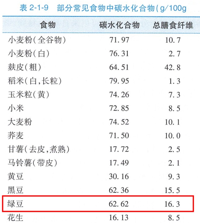 你家绿豆汤是红色还是绿色的？