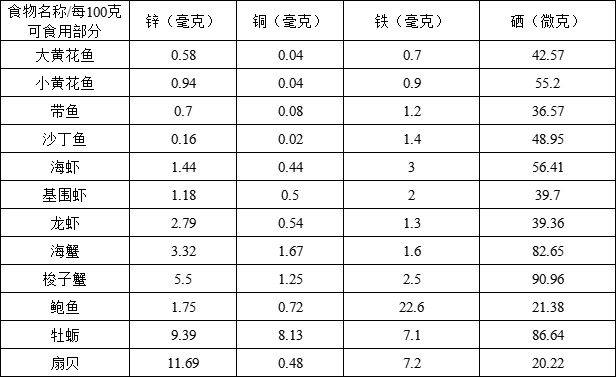 谁懂啊，海鲜buff拉满，这几类人千万不能多吃