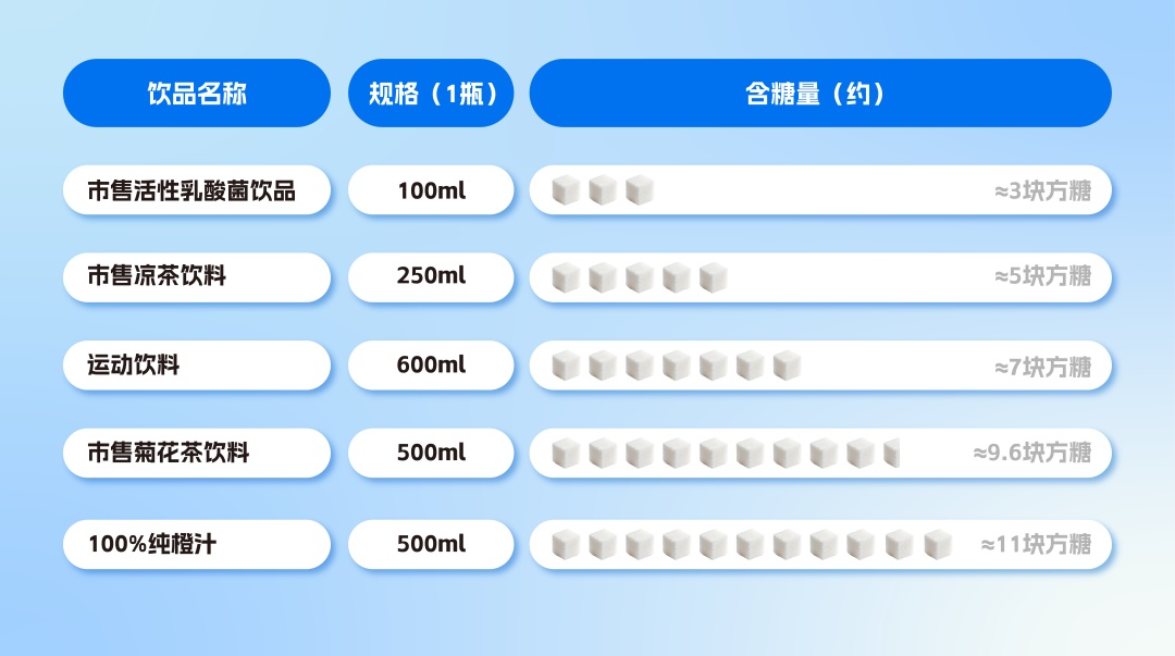 那些天天喝“无糖”饮料的人，后来怎样了？