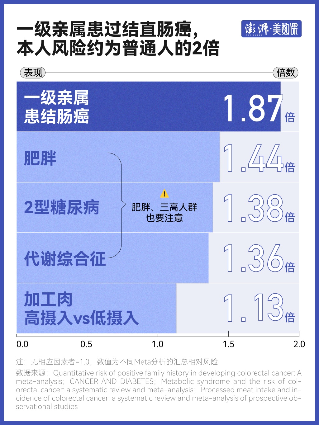 东野圭吾去世后，关于结直肠癌最该知道的5组数据