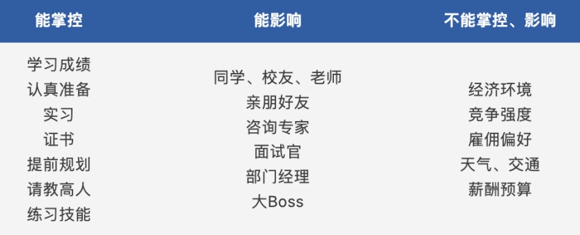 缓解求职压力，做对这3件事就可以了！