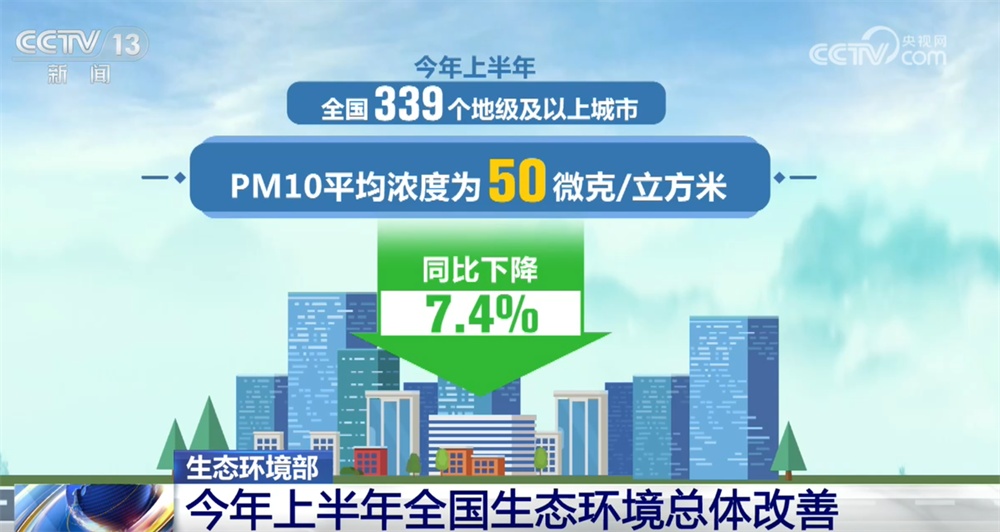 今年上半年全国空气质量稳中向好 地表水环境质量总体稳定