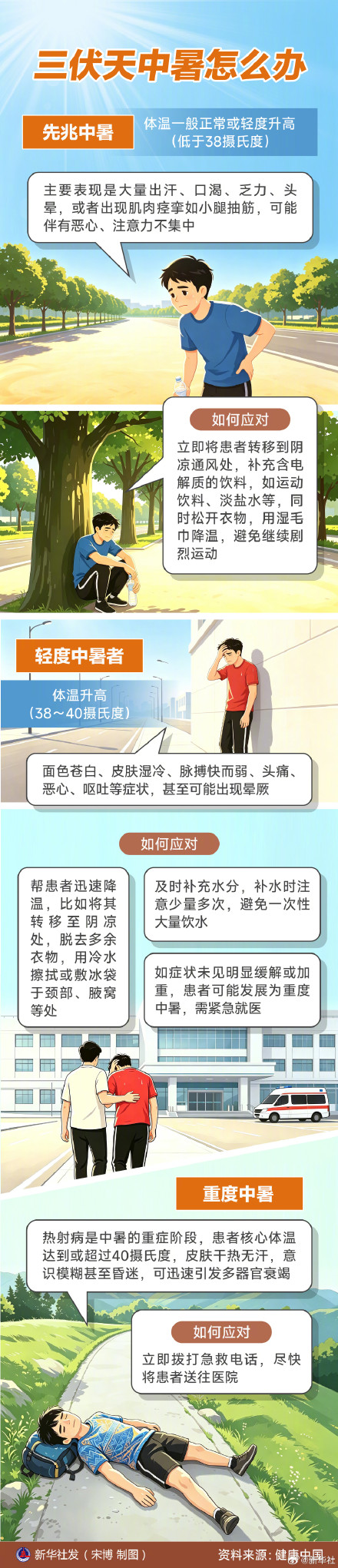 三伏天防暑降温指南来了