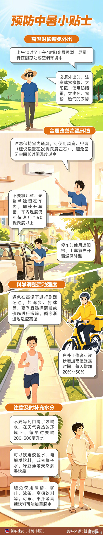三伏天防暑降温指南来了