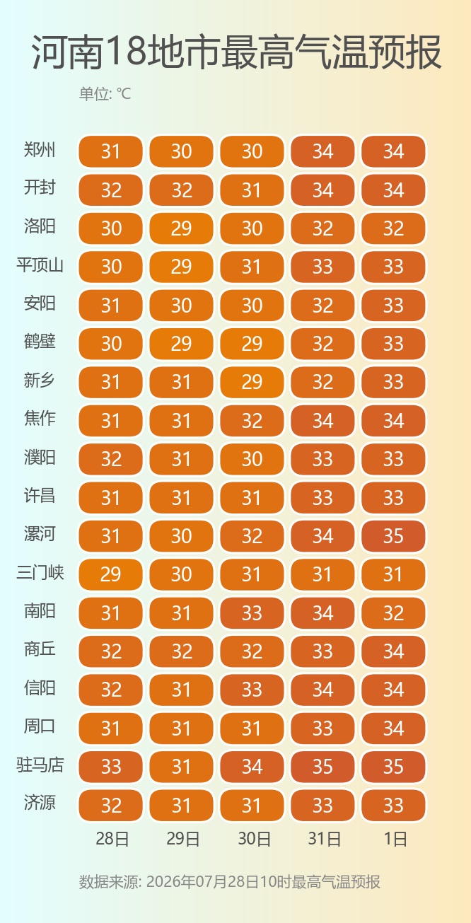 河南三地发布暴雨红色预警