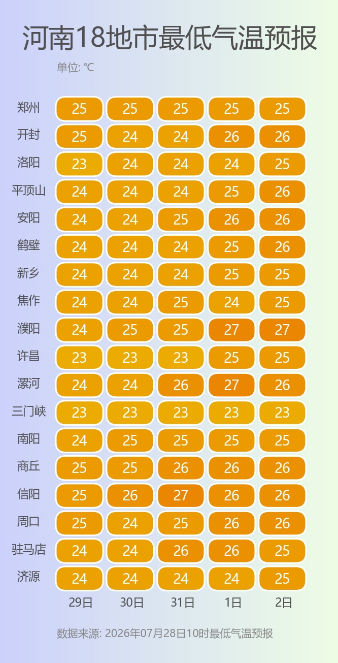 河南三地发布暴雨红色预警