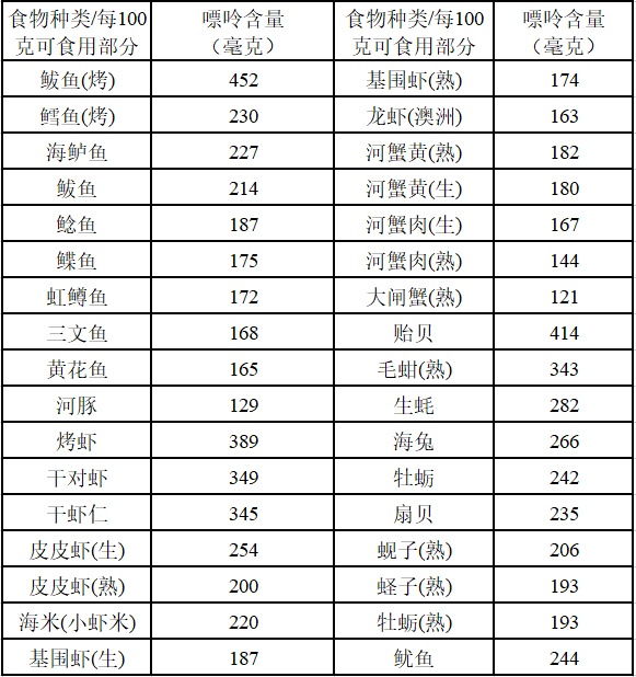 谁懂啊，海鲜buff拉满，这几类人千万不能多吃