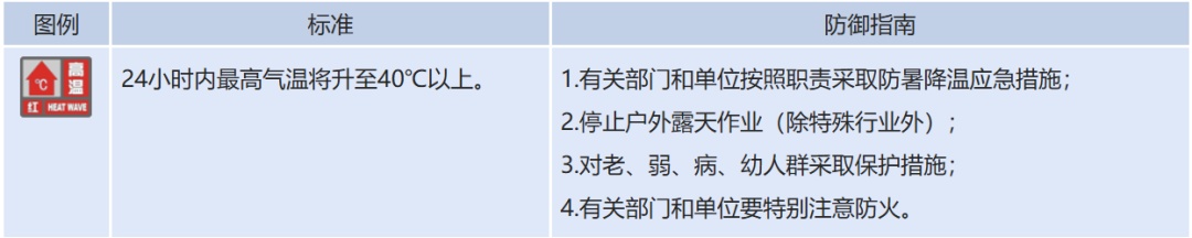 吉林省一地将迎40℃以上高温