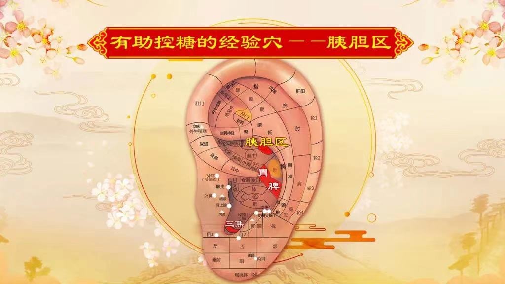 耳朵长这样，可能更长寿，耳上3处经常按，帮你通肠道、调血压、控血糖