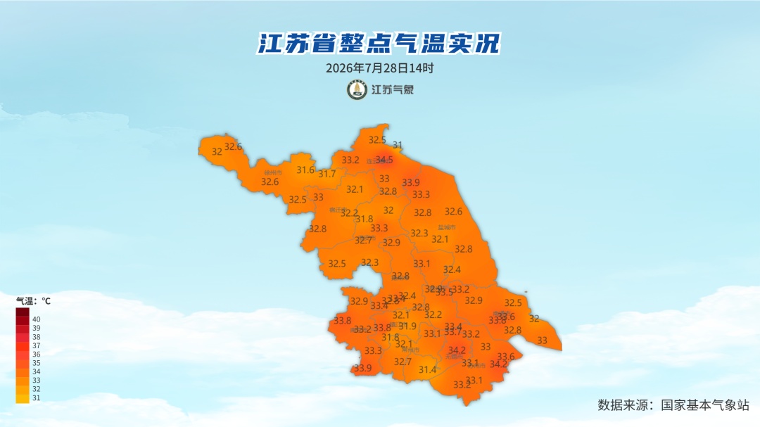 未来三天沿江苏南仍有35℃以上高温！江苏部分地区仍有分散性雷阵雨