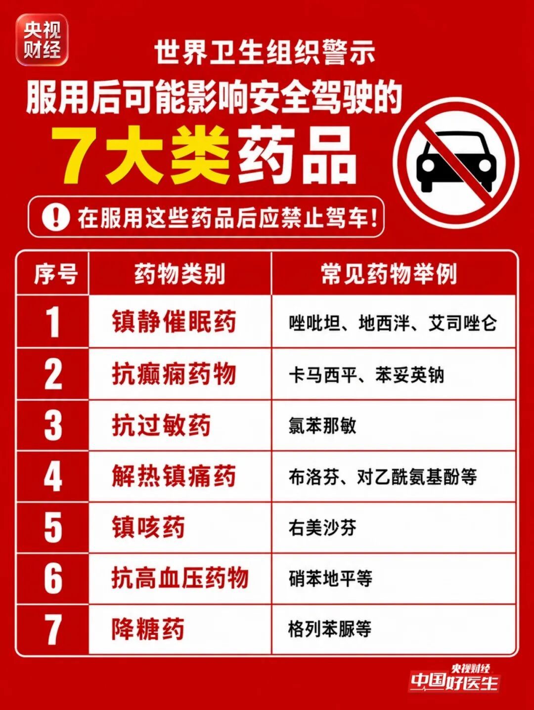“药驾”黑名单来了！这7类药吃完别开车→