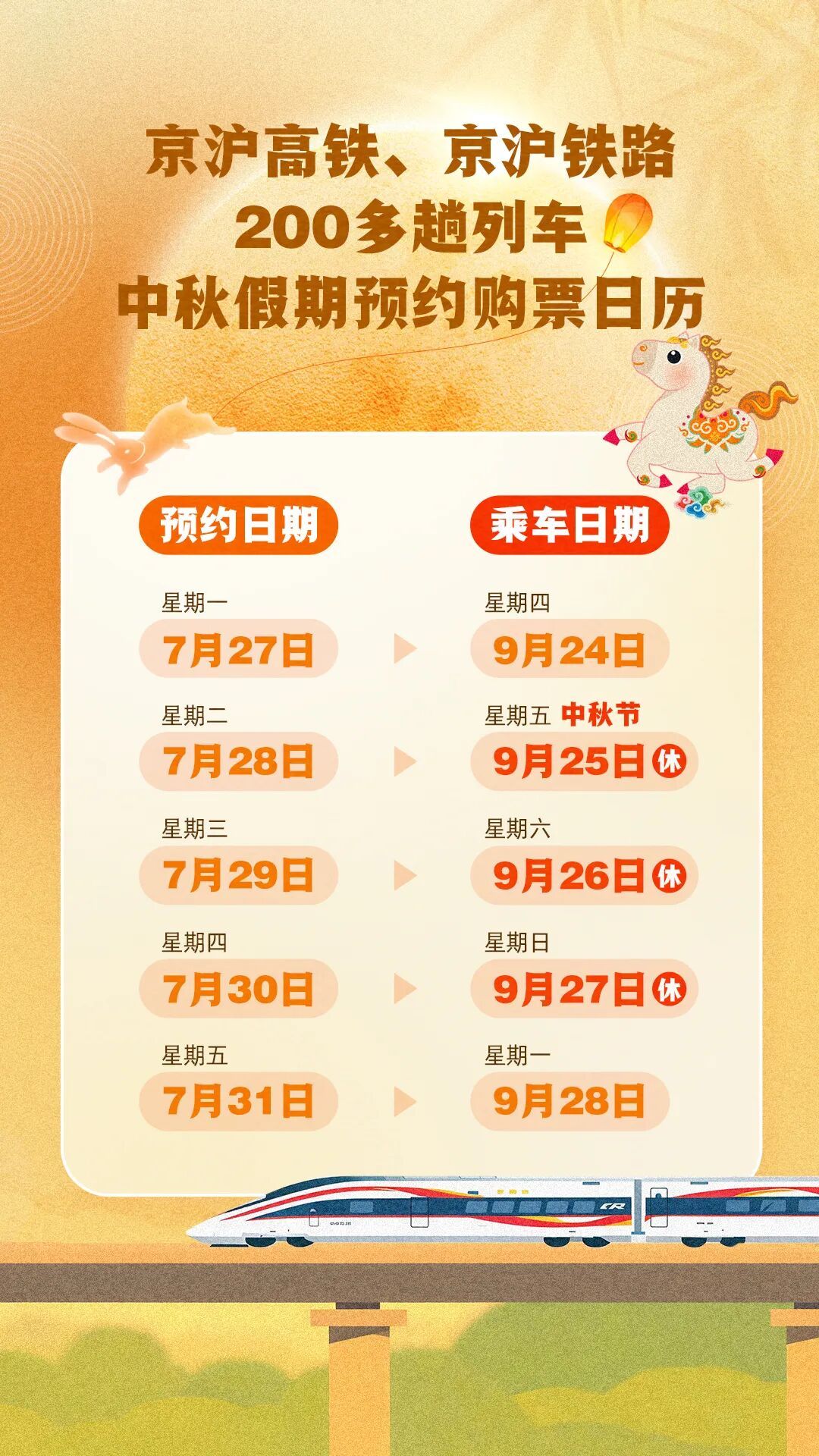@上海人 今起可预约中秋假期火车票！200多趟列车任选，攻略收好
