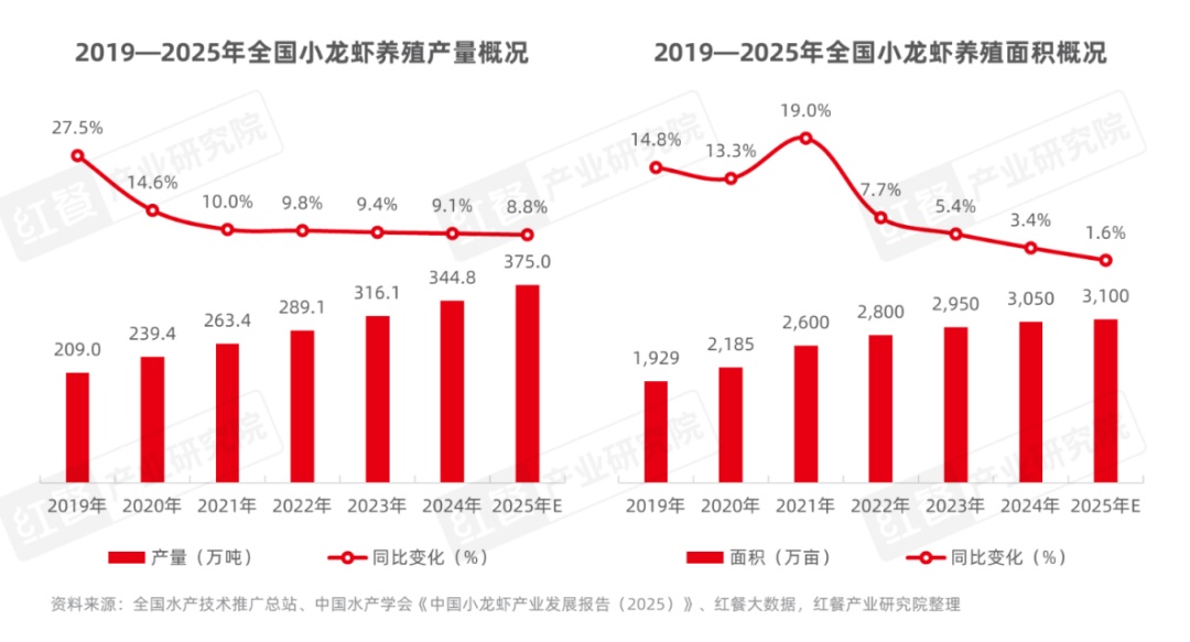 夏季夜市大热门，今年的价格是……？
