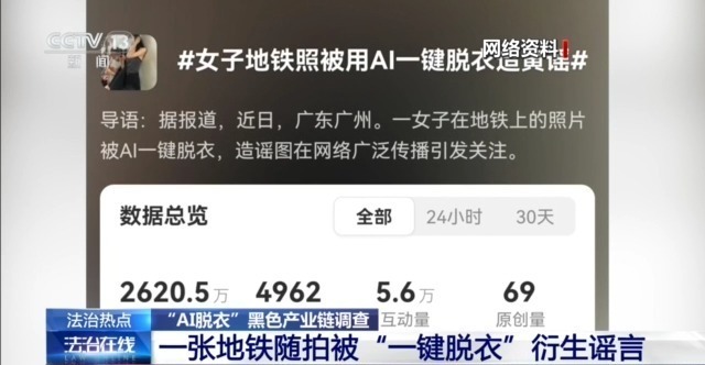 普通生活照被生成不雅照 起底“AI脱衣”黑色产业链