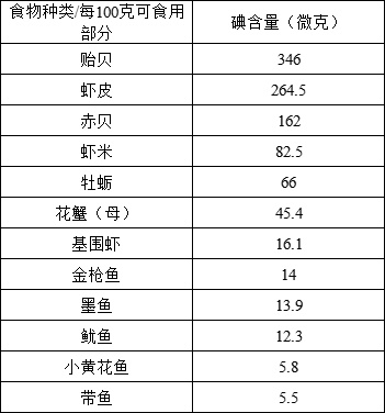 谁懂啊，海鲜buff拉满，这几类人千万不能多吃