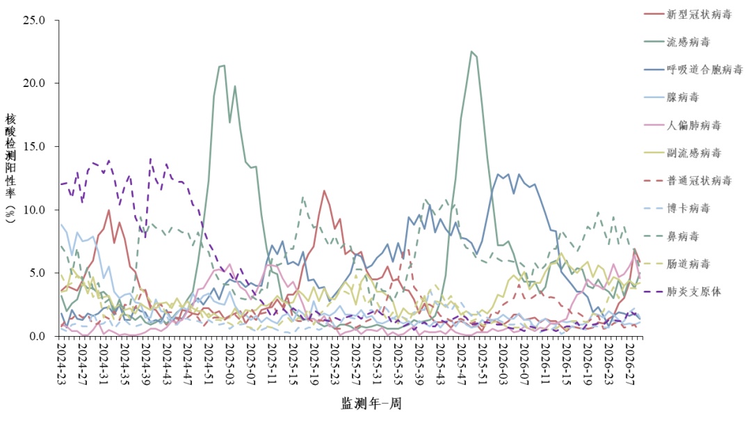 新冠疫情升至中流行水平，中疾控提醒
