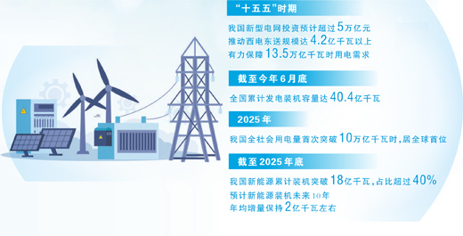 构建新型电力系统，有套“量子方案”（大数据观察·“六张网”里的新动能）
