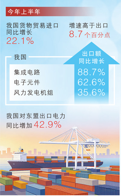 从三组外贸数据读懂“中国机遇2.0”（商海观潮）