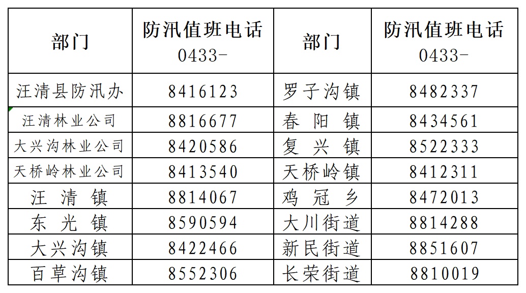 吉林省汪清县发布暴雨红色预警，已紧急转移3000余人