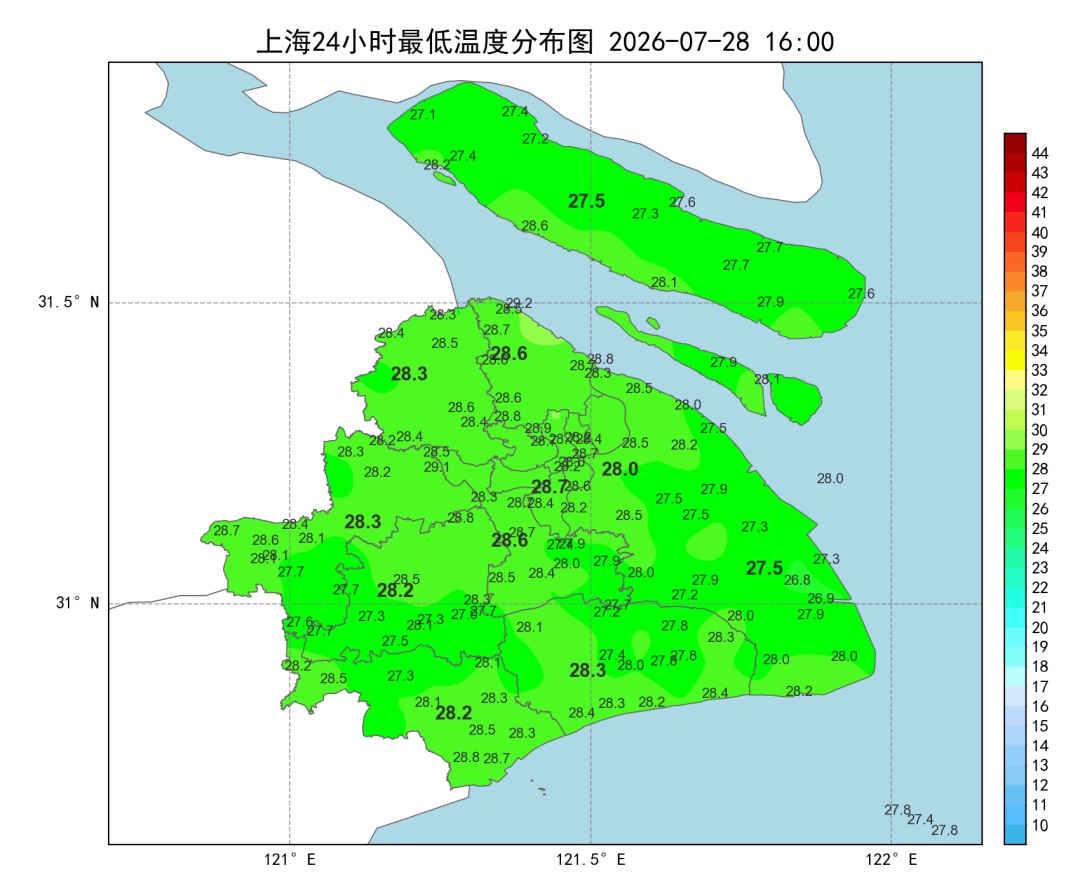 日夜连热模式重启！未来10天持续“烤”验！久居空调房，需留心这种病……