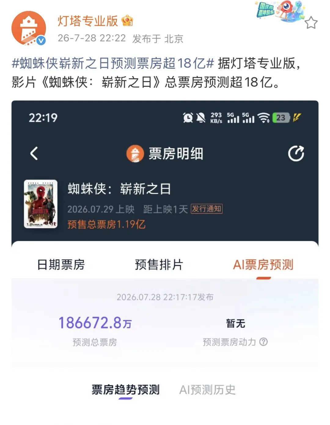 电影票还没买，人先“撑”进医院了！《蜘蛛侠：崭新之日》今日零点上映，这个爆火动作让医生急了