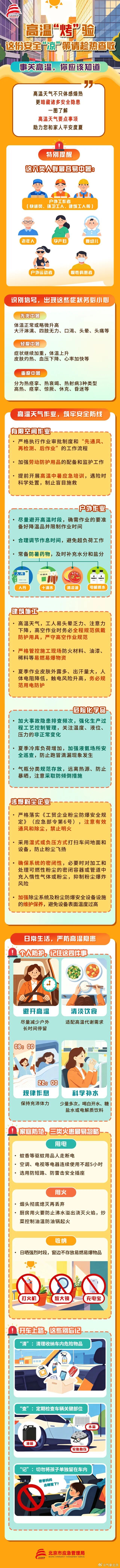 北京：高温+闷热！午后局地有分散性雷阵雨，伴随5级阵风！本周还有雨，预计时间——