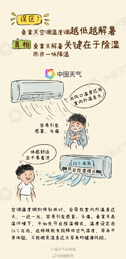 一文了解关于桑拿天八大认知误区