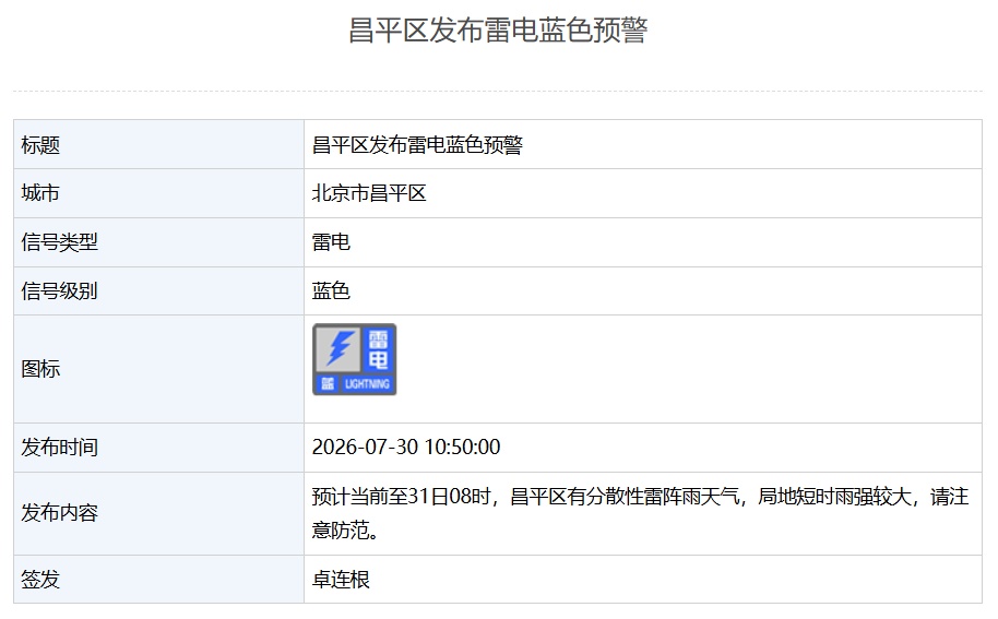 下班早点回家！北京多区发布雷电蓝色预警，明后天还有雨——