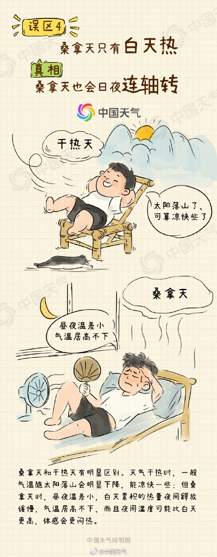 一文了解关于桑拿天八大认知误区
