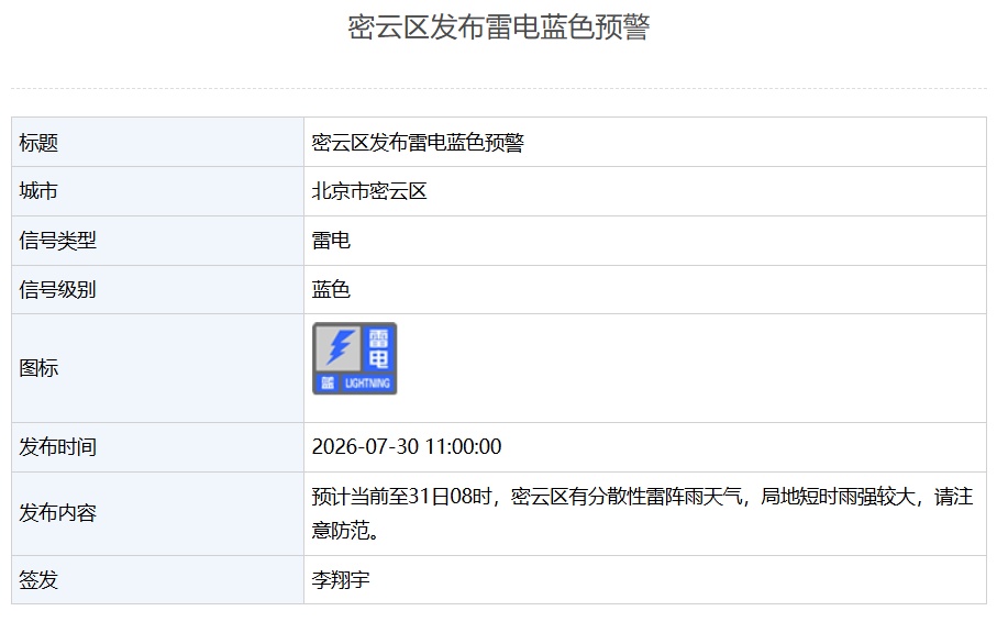 下班早点回家！北京多区发布雷电蓝色预警，明后天还有雨——