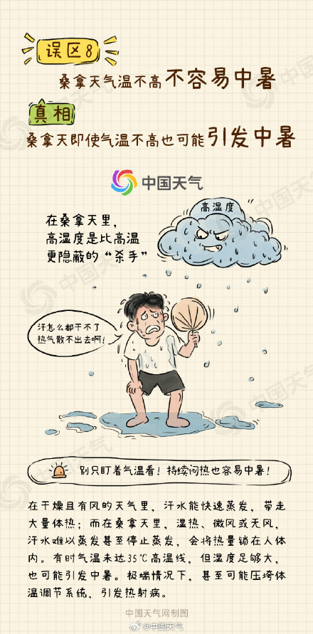 一文了解关于桑拿天八大认知误区