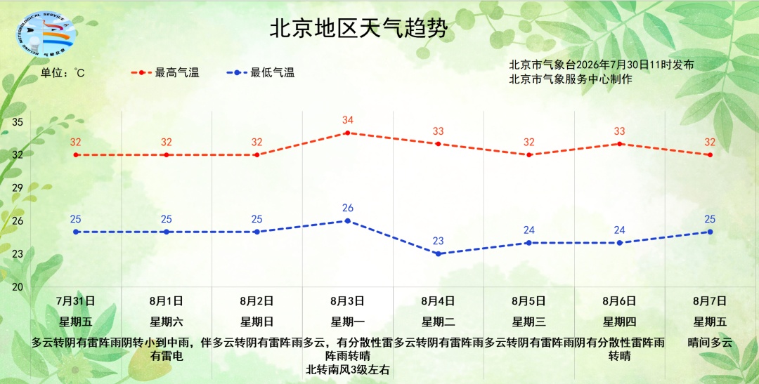 下班早点回家！北京多区发布雷电蓝色预警，明后天还有雨——