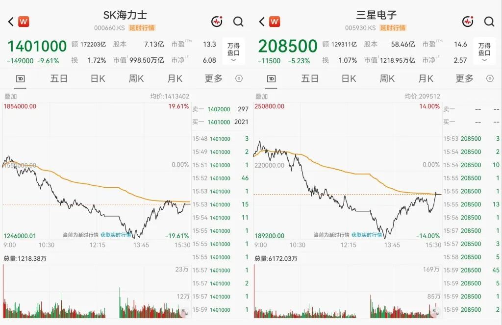 韩国财政部长公开道歉！韩股今年第9次熔断，“损失持续累积”