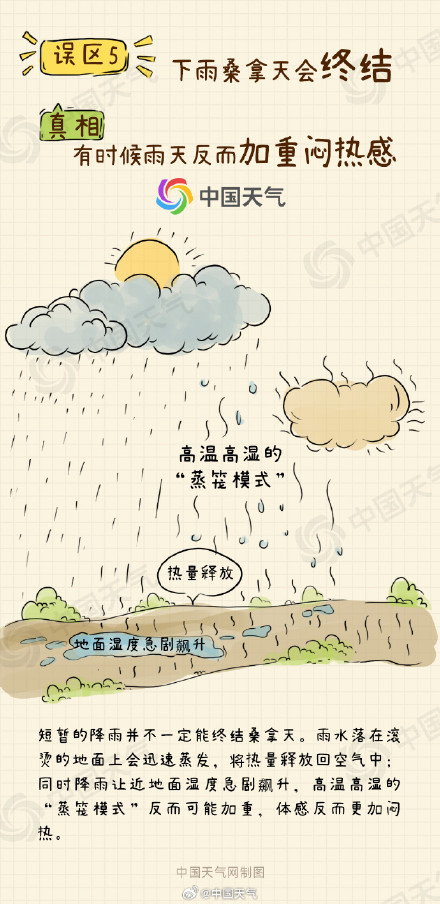 一文了解关于桑拿天八大认知误区